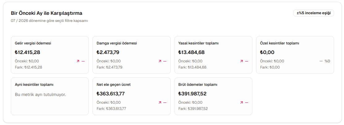 Bordro dönem karşılaştırma ekranı
