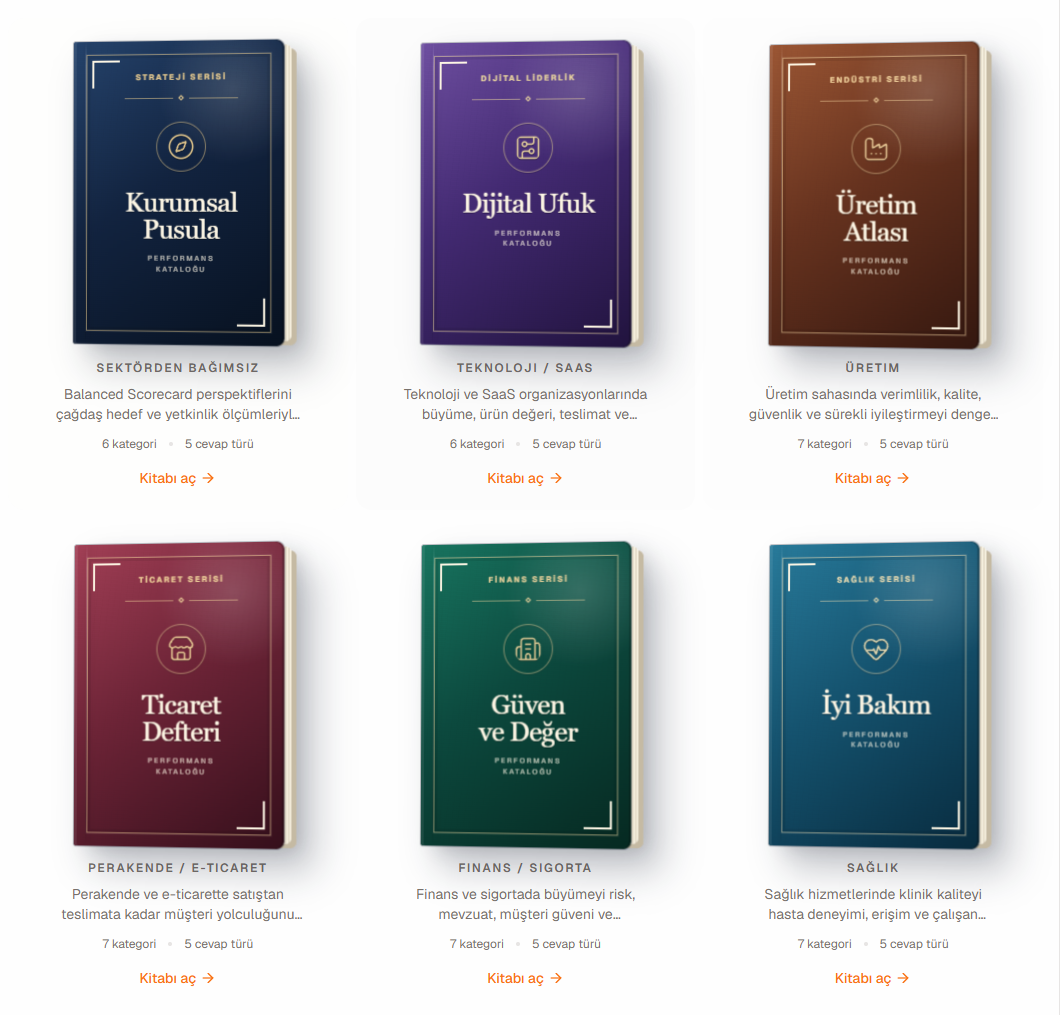 Hedef İK performans kataloğu ekranı